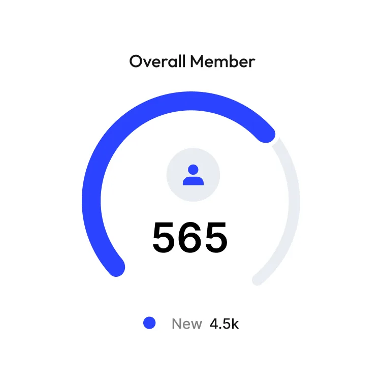 Overall member test