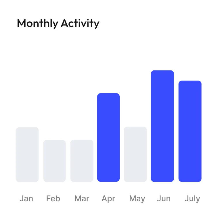 monthly activity test